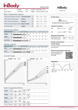 InBody body composition analysis report on a white background