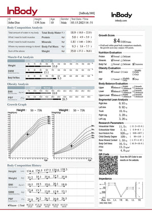 InBody body composition analysis report with various measurements and graphs.