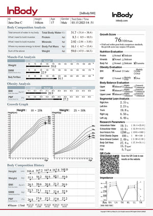InBody body composition analysis report with various measurements and graphs.