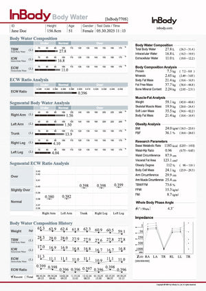 InBody body water analysis report with detailed measurements and ratios.