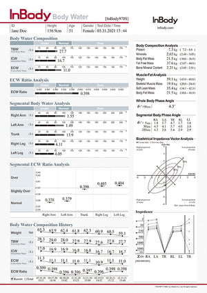 InBody body water analysis report with detailed measurements and graphs.