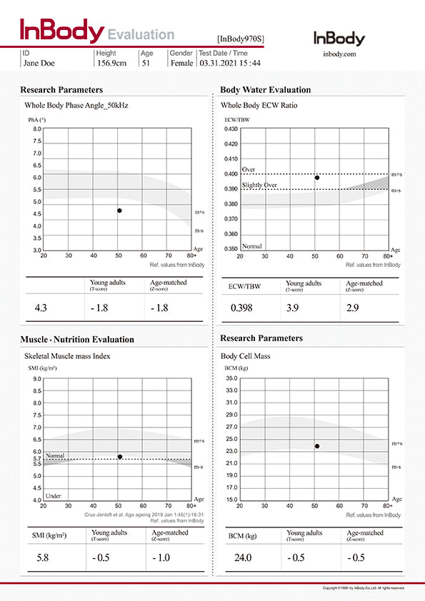 InBody Evaluation Result Sheet - 970/970S and BWA2.0/BWA 2.0S