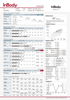 InBody body composition analysis report 