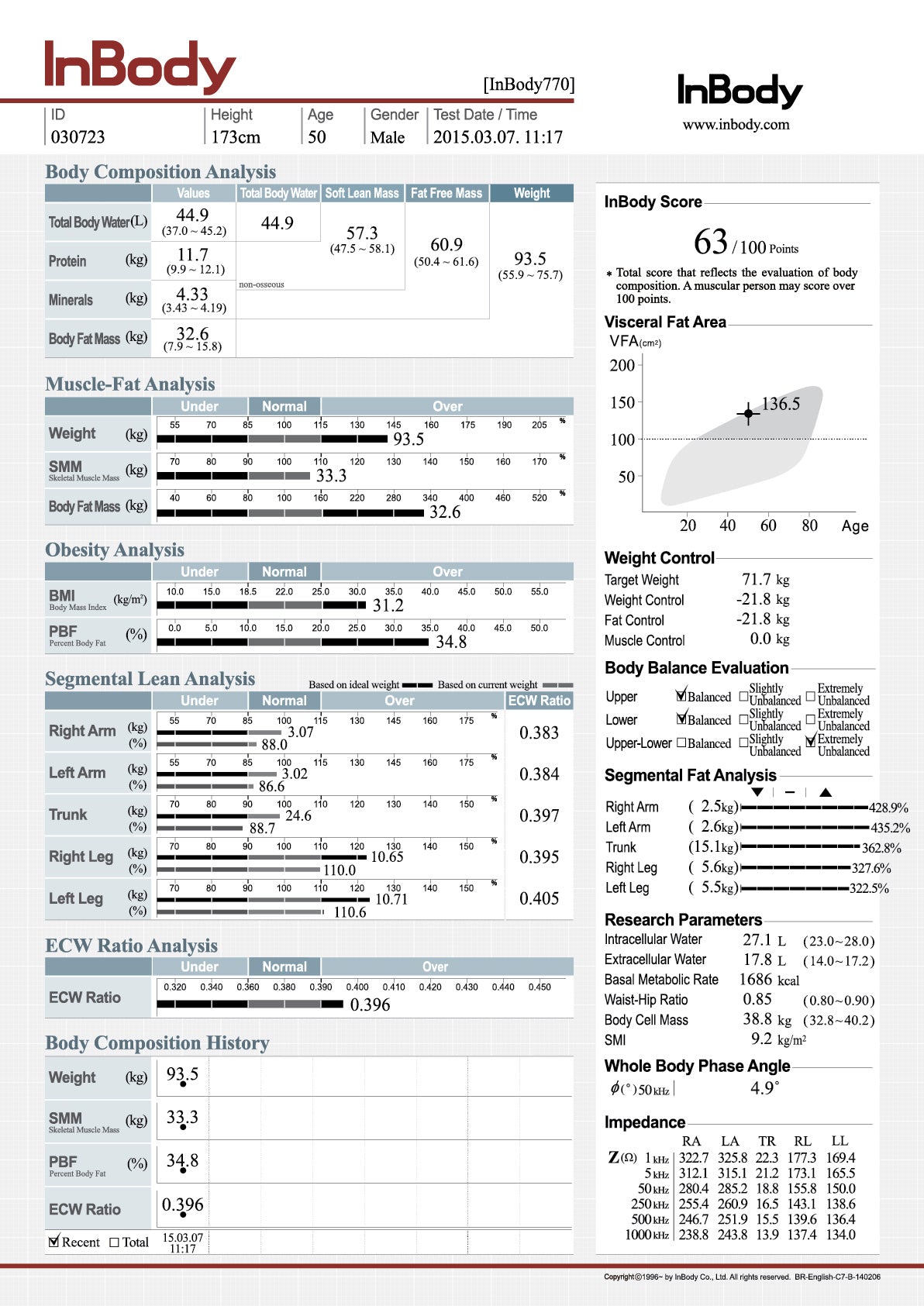 InBody Result Sheets - Official Pack Refills India