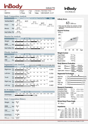 InBody body composition analysis report 