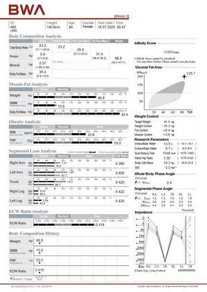 Body composition analysis report with various measurements and graphs 
