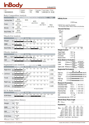 InBody body composition analysis report with various health metrics.
