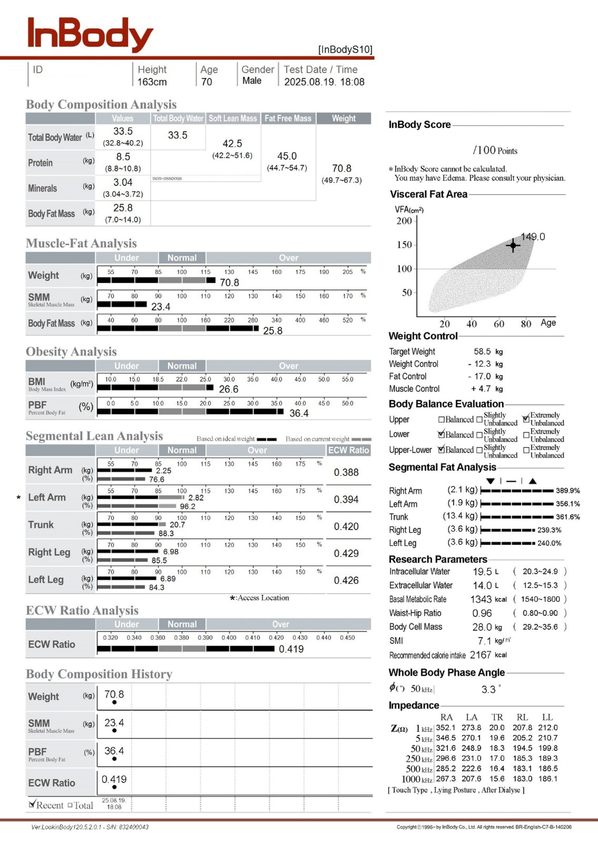 InBody Result Sheets - Official Pack Refills India