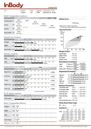 InBody body composition analysis report with various health metrics.