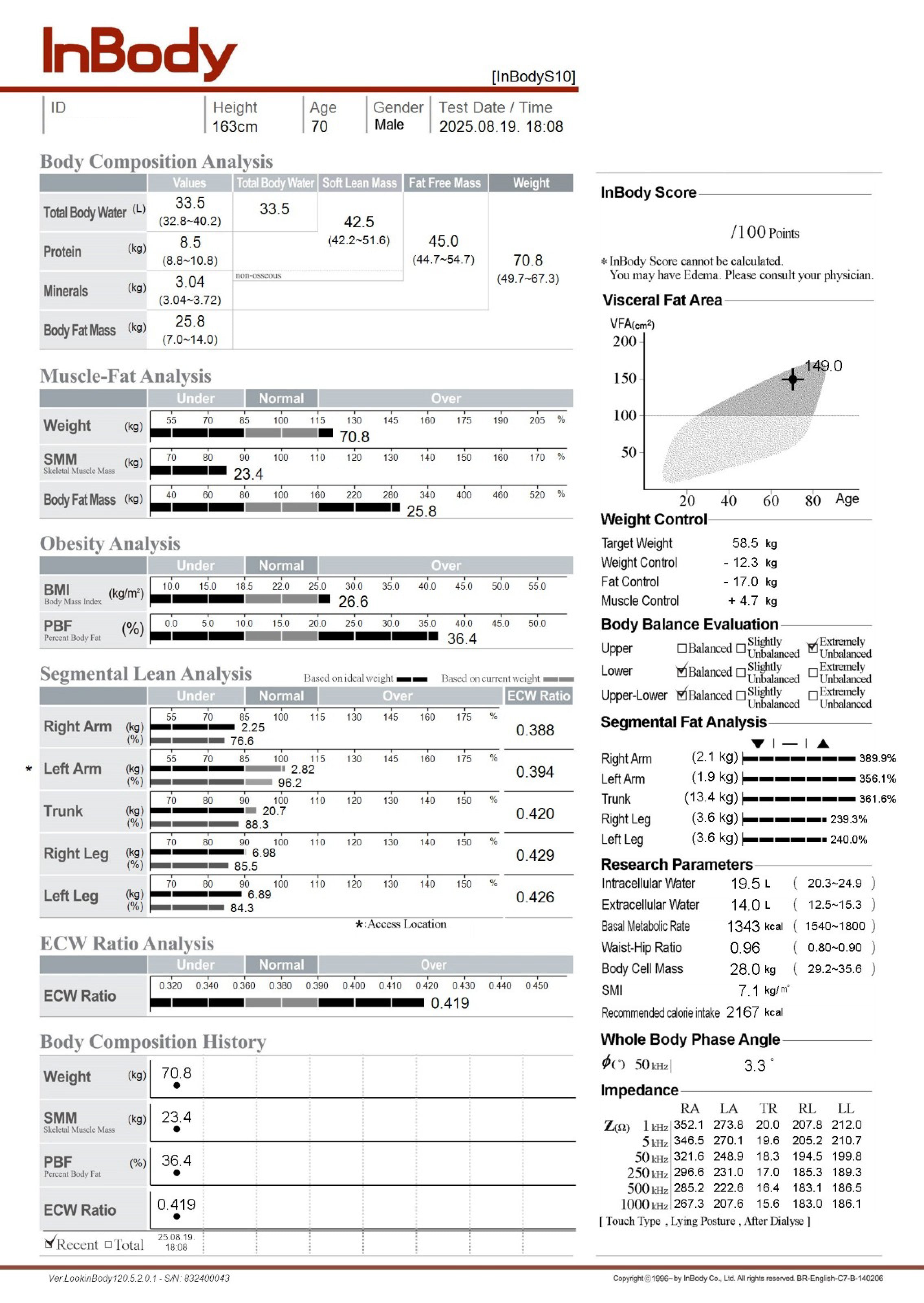 InBody Body Water Result Sheet