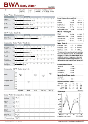 Body water analysis report with various measurements and graphs 